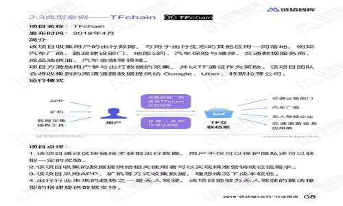 2023年最新数字货币钱包排名：安全性、易用性与功能性全方位分析