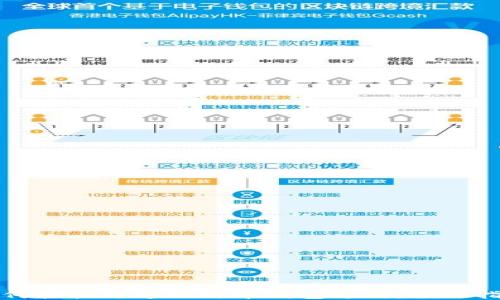 
如何轻松开通比特币钱包支付：全面指南