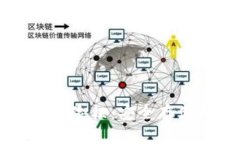全面解析OK比特币超级钱包