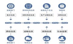 tpwallet被盗原因及防范措施