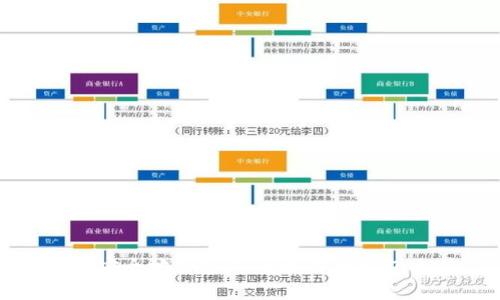 如何安全地加密您的比特币钱包文件