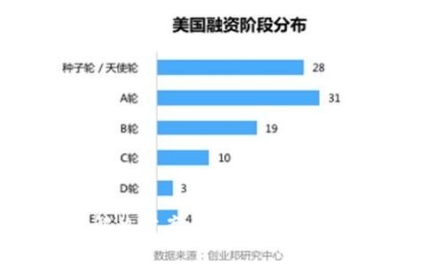tpWallet离线解决方案：如何安全地管理你的数字资产