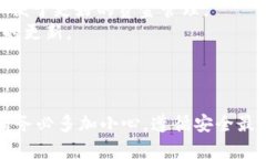 Fil（Filecoin）可以通过相应