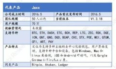 如何在TPWallet上查询盈亏情