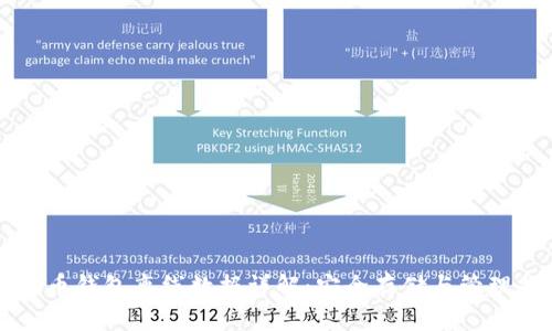 狗狗币钱包离线数据详解：安全存储与管理指南