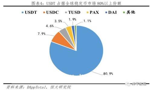 USDT钱包的选择与使用指南