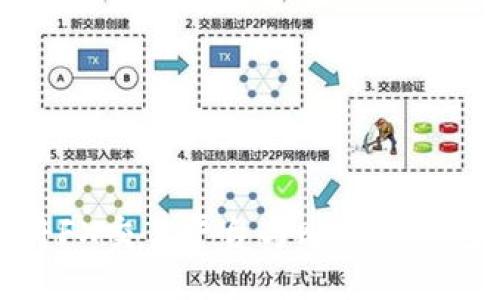 如何将FX交易平台与比特币钱包绑定