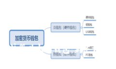 如何注册以太坊钱包：新