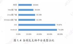 如何将USDT从火币转移到火