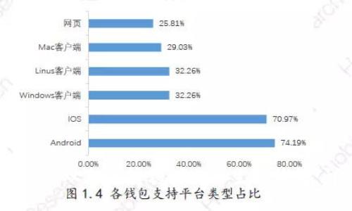 如何将USDT从火币转移到火币生态钱包：详细指南