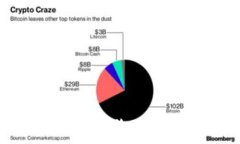   Tokenim 如何收取 USDT 详解