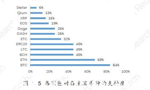 
如何选择和购买USDT钱包：全面指南