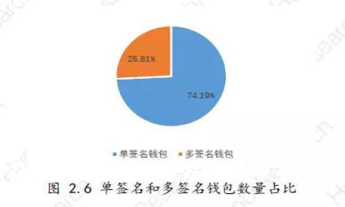 比特币钱包提现需要多长时间？全面解析与常见问题解答