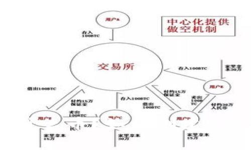 USDT是什么币？如何创建USDT钱包？