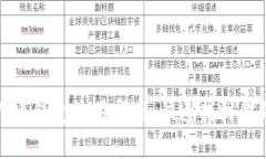 火币网比特币钱包使用指