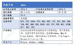 如何通过TPWallet轻松购买