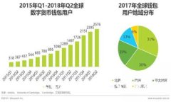 区块链钱包使用什么卡最