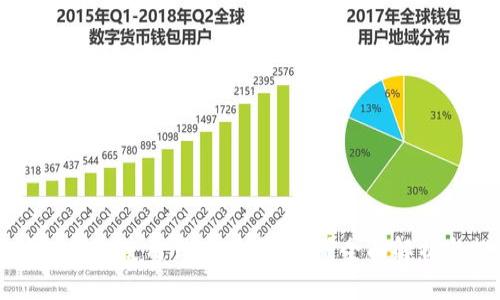区块链钱包使用什么卡最安全？全面解析与推荐