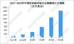数字货币钱包安全性全面