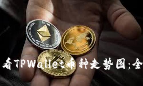 如何查看TPWallet币种走势图：全面指南