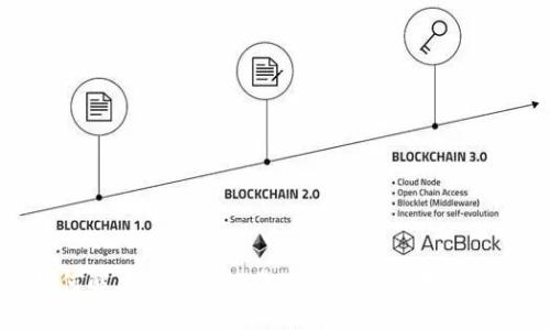 如何解决狗狗币轻量化钱包打不开的问题