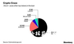 很抱歉，你无法访问toke