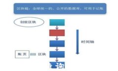 如何简单快速查询比特币