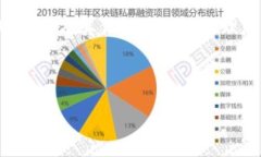   在tpWallet上轻松出售USD