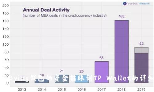 如何将Bying钱包的资金转账到TP Wallet的详细教程