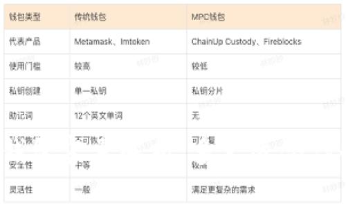 比特币钱包容量解析：多大适合你的需求？