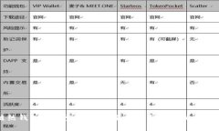 区块链热钱包的类型解析