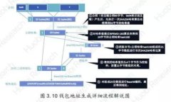 如何轻松导入代币到你的
