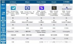 USDT钱包转账指南：如何安