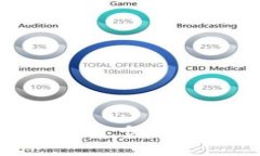 识别Token钱包诈骗：保护您
