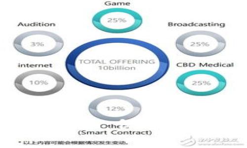 识别Token钱包诈骗：保护您的加密资产安全