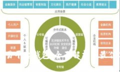 区块链交易平台钱包：全