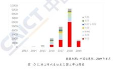 如何选择最适合的加密货
