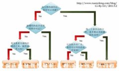  中国区块链钱包解析：选