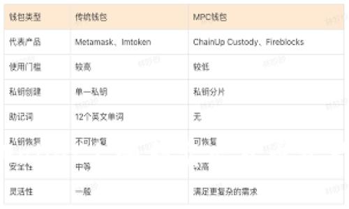 如何在TPWallet上顺利卖出货币资产：新手指南