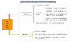 2023年最佳区块链钱包制作