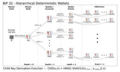 全面解读瑞波币数字钱包