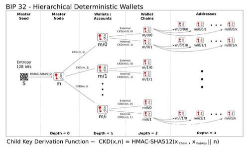 全面解读瑞波币数字钱包使用教程