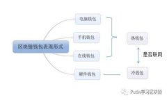 冷钱包区块链公司的全面