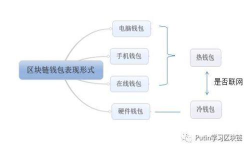 冷钱包区块链公司的全面解析与发展趋势