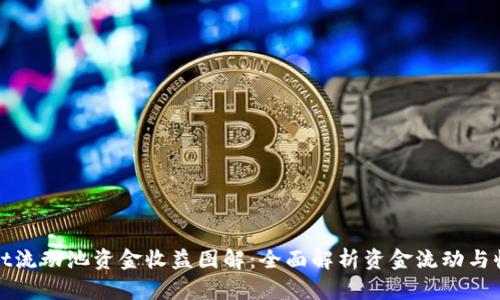 TPWallet流动池资金收益图解：全面解析资金流动与收益机制
