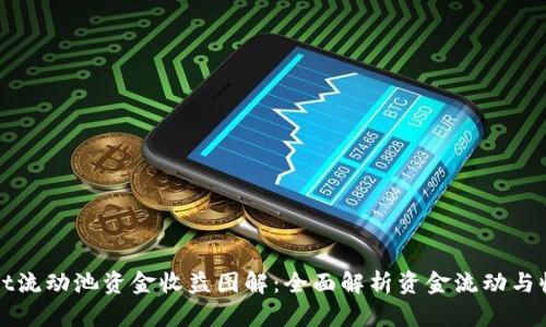 TPWallet流动池资金收益图解：全面解析资金流动与收益机制