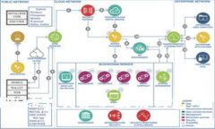 如何使用Web3j创建以太坊钱