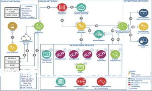 如何使用Web3j创建以太坊钱包：一步步指南