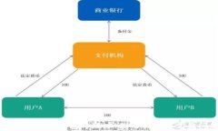 深入了解区块链钱包与地址：使用指南与常见问