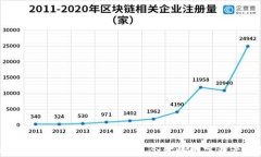 可靠的比特币钱包推荐：